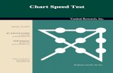 Chart Speed Test - Yardeni Research · Chart Speed Test Yardeni Research, Inc. January 16, 2012 Dr. Edward Yardeni 516-972-7683 eyardeni@yardeni.com Mali Quintana 480-664-1333 aquintana@yardeni.com
