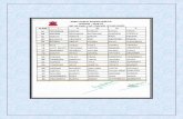 apsbirpur.edu.inapsbirpur.edu.in/upload/attach/198361554848753_Result(2018-19).pdfaman sanidhya princip . class 9b 9e army public school,birpur list of scholar badge students (scoring