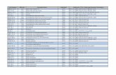CAS Number RIFM ID Principal Name Published Reference (FTC ...fragrancematerialsafetyresource.elsevier.com/sites/default/files/Monographs-Final.pdf · 2835-39-4 862 Allyl isovalerate