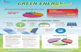 Energy WATCH GREEN ENERGY - Tenaga Nasional · Sumber: Tenaga Nasional Berhad Energy WATCH Langkah ke hadapan untuk persekitaran yang lebih baik melalui Tenaga Boleh Diperbaharui