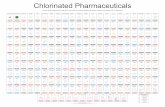 Chlorinated Pharmaceuticals - njardarson.lab.arizona.edu · category abbreviations alimentary tract & metabolism anti-infective blood & blood forming organs cardiovascular system