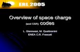 Overview of space charge and CSR codes - Jefferson Lab · *in ASTRA the particle velocities are used as sources of magnetic fieds in the moving frame. ... Overview of space charge