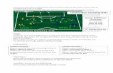 Combination Shooting Drills - cityofcresco.com · If the attacking players are able to put together 10 passes make the defenders do a quick lap around the circle (Lap of shame as