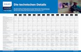 Die technischen Details - tech-magazin.detech-magazin.de/wp-content/uploads/2014/03/TV_2014_RangeTechnik_klein.pdf · Perfect Motion Rate (PMR) 100 Hz 200 Hz 200 Hz 400 Hz 400 Hz