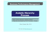 Analytic Hierarchy Process - BPMSG · Analytic Hierarchy Process Business Performance Management - Multi Criteria decision making method - Originally developed by Prof. Thomas L.