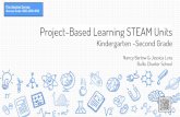 Project-Based Learning STEAM Units Kindergarten -Second Grade · Project-Based Learning STEAM Units Kindergarten -Second Grade Nancy Barlow & Jessica Lura Pre-Session Survey Bullis