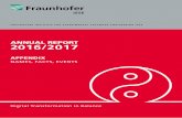 2016/2017 AnnuAl RepoRt 2016/2017 - iese.fraunhofer.de · den AB, Kista, Sweden - HUK-COBURG, Coburg - ICT Solutions AG, Trier - igr AG, Rockenhausen - IHK Zetis GmbH, Kaisers-lautern