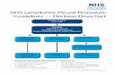 NHS Lanarkshire Pleural Procedure Guidelines – Decision ... · For example in traumatic pneumothorax or haemothorax a blunt-dissection technique should be used, but when required