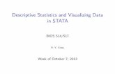 Descriptive Statistics and Visualizing Data in STATAcourses.washington.edu/b517/Misc/Disc2.pdf · Standard Deviation: tabstat fev, stat(sd) Interquartile Range: tabstat fev, stat(p25,