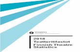 2018 Teatteritilastot Finnish Theatre Statistics - tinfo.fi · Drama, dance, opera and circus performances and spectators 2018 ... Appropriations for theatre and dance organizations
