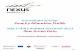 Household Survey: Country Migration Profile · 3/12 Q1. How many people - in migration and in Moldova - do you consider part of the household (HH) – 2,97 (average) * 112132 HH Q2.