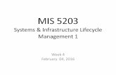 MIS 5203 Week 1 -1 Presentation fileSystems & Infrastructure Lifecycle Management 1 Vasant Kumar CISA SDLC Phases and Relationship 4 Phase 1 – Feasibility Phase 2– Requirements
