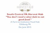 South Central PA Harvest Hub - southmountainpartnership.orgsouthmountainpartnership.org/wp-content/uploads/2015/01/2017_SMP_-POP... · Farm to School Procurement: The South Central
