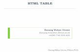 HTML TABLE - CORE · DanangWahyu Utomo, M.Kom, M.CS Objectives HTML Tables Borders, No Borders Heading in Table Cells Spanning Multiple Column Cell Padding