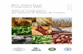 West African Food Composition Table - Table de composition ... · Composition Table 2004, Nigeria, as well as analytical data from scientific articles. The foods represent average