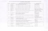 download1.fbr.gov.pkdownload1.fbr.gov.pk/Tenders/20161221101224974AuctionMCCHyderabad.pdf · List of Confiscated Goods and Vehicles ripe for auction on 23.12.2016 in R/o, State S.NO