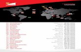 CALENDAR - Ferraristatic.formula1.ferrari.com/media/2016/11/id-37659-GP-Brasile.pdf · - 20 th australia melbourne - - 3 r bahrain (sakhir - 17th china shanghai - - 1st russia sochi