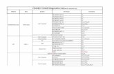 PEUGEOT V42.89 Diagnostics List(Note:For reference only) fileYear Functions PEUGEOT V42.89 Diagnostics List(Note:For reference only) Vehicle System ECU Type 9HZ BOSCH EDC16C3 V,C,D,T,S1,S5,S6,S7