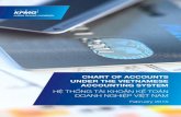 CHART OF ACCOUNTS UNDER THE VIETNAMESE ACCOUNTING … · chart of accounts under the vietnamese . accounting system. hỆ thỐng tÀi khoẢn kẾ toÁn . doanh nghiỆp viỆt nam.