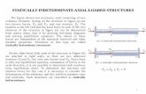 STATICALLY INDETERMINATE AXIAL LOADED STRUCTURES · THE FORCE METHOD OF ANALYSIS FOR AXIALLY LOADED STRUCTURES (SUPERPOSITION METHOD) It is also possible to solve statically indeterminate