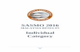 SASMO 2016 - smo-testing.comsmo-testing.com/wp/wp-content/uploads/2016/05/SASMO-2016-MALAYSIA... · sjk (c) jalan davidson mah jun qi sjk (c) jelutong low chun wei sjk (c) kepong