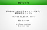 2019-05-25, 13:30 – 13:55 Koji Annoura @kojiannoura · – The Pomodoro Technique® Trainers Member – LibreOffice Japanese Team – Japan PostgreSQL Users Group (JPUG) Coffee