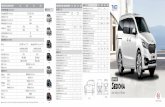 THÔNG SỐ KỸ THUẬT/SPECIFICATIONS DAT DATH GAT GATH …kiamotorsvietnam.com.vn/uploads/brochure/2018/Sedona-Small.pdf · Dẫn động / Wheel drive Cầu trước / FWD KHUNG