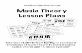 musicteachingresources.com Music Theory Lesson Plans · the next step which involves them in the study of whole and half step intervals "Three Rules" 1 2 3 musicteachingresources.com