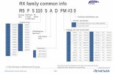 RX family common info R5 F 5 110 5 A D FM #3 0 · 改訂来歴 Revision 対象製品グループ ページ ページ