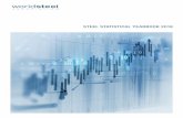STEEL STATISTICAL YEARBOOK 2018 - worldsteel.orge5a8eda5-4b46-4892-856b-00908b5... · Preface This yearbook presents a cross-section of steel industry statistics that are exchanged
