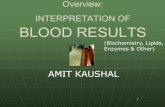 Overview: INTERPRETATION OF BLOOD RESULTS · 1 Overview: INTERPRETATION OF BLOOD RESULTS AMIT KAUSHAL (Biochemistry, Lipids, Enzymes & Other)