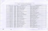 Primary List for Written Test - smef.org.bd · 159 190159 2812 Md. Humayun Kabir Sad Ahmed 160 l 90160 2600 Md. Ismail Hossain Md. Mofazzal Hossain 161 l 90161 2598 Md. Mehedee Hasan