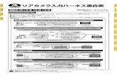 リアカメラ入力ハーネス適合表 - datasystem.co.jp · nddp-w52r/d52r dvdナビtv dvd チューナー（r） 2002年モデル rch001t ￥2,858 × NCMT-W52/D52 ナビ TV