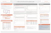 Abstract #2314 Poster #2314 Inhibition of C3 With APL-2 ... · Inhibition of C3 With APL-2 Results in Normalization of Markers of Intravascular and Extravascular Hemolysis in Subjects