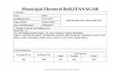 Municipal Electoral Roll,ITANAGAR - secap.nic.insecap.nic.in/docs/electoralroll13/itanagar/WARD NO 17-21.pdfserial no house no electors name rln type name of father/mother/ husband