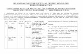 HQ MADRAS ENGINEER GROUP AND CENTRE, BANGALORE … filehq madras engineer group and centre, bangalore employment notice last/closing date for receipt of applications at madras engineer