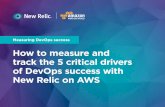 How to measure and track the 5 critical drivers of DevOps ... · This app performance scenario created a DevOps fail. Datastores, including relational databases and newer NoSQL caches,