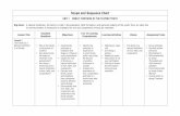 Scope and Sequence Chart - abivaonlineresources.com · xiii Lesson Title Essential Questions Objectives K to 12 Learning Competencies Learning Activities Values Assessment Tools Lesson