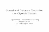Speed and Distance Charts for the Olympic Classes - xivzona.itxivzona.it/files/Rio-2015-Speed-and-Distance-Charts.pdfSpeed and Distance Charts for the Olympic Classes Aquece Rio –
