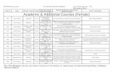 Academic & Additional Courses (Female) · B.COM A 2019 M,Academic & Additional Courses (Female) Additional Courses (Female) BA, LLB, LLM,Academic & Additional Courses
