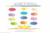 Grade 2 History Book - ziyaraat.net · Grade 2 History 7 Preface Ahlul Kisaa’ were covered in previous grades. Now we look at some of the reasons why these five personalities are