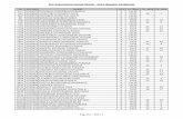 CCC Examination Result March 2013 (Regular Candidate) · CCC Examination Result March ‐ 2013 (Regular Candidate) ID SEATNO NAME TYPE ATTEND TH_MRK PR_MRK 147 R100025 DADUBHAI SURAGBHAI