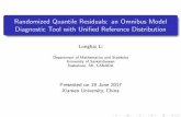Randomized Quantile Residuals: an Omnibus Model Diagnostic ...longhai/doc/talks/rqrslides.pdf · Randomized Quantile Residuals: an Omnibus Model Diagnostic Tool with Uni ed Reference