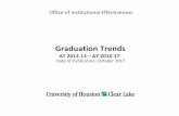 Graduation Trends - public.uhcl.edu · University of Houston-Clear Lake Office of Institutional Effectiveness Graduation Trends: AY 2012-13 – AY 2016-17 Date of Publication: October