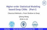 Higher-order Statistical Modeling based Deep CNNs Part-I · Aggregating local descriptors into a compact image representation. CVPR, 2010. CVPR, 2010. [2] Zhou et al. Image Classification