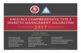 aace algorithm slides-2017.pptx [Read-Only] - diabetesed.net · CE ASCVD RISK FACTOR MODIFICATIONS ALGORITHM A DYSLIPIDEMIA RI NOLOG HYPERTENSION LIFESTYLE THERAPY (Including Medically