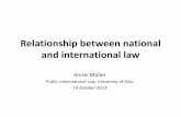 Relationship between national and international law · Relationship between national and international law Amrei Müller Public International Law, University of Oslo 14 October 2013