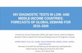 Projected Demand for HIV Diagnostic Tests - who.int · HIV DIAGNOSTIC TESTS IN LOW- AND MIDDLE-INCOME COUNTRIES: FORECASTS OF GLOBAL DEMAND FOR 2015–2020 Presented by Vincent Habiyambere