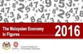 The Malaysian Economy in Figures 2016 - maddruid.commaddruid.com/wp/wp-content/uploads/2017/03/MEIF-2016.pdf · indigenous people of Sabah and Sarawak, including Kadazan Dusun, Bajau