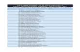 List of Eligible Candidates for the Online Examination of ...getco.co.in/getco_new/pages/files/rec2017/VIDYUT SAHAYAK JUNIOR... · 398 rajan vrujlal sadariya 400 jyotiben rameshbhai